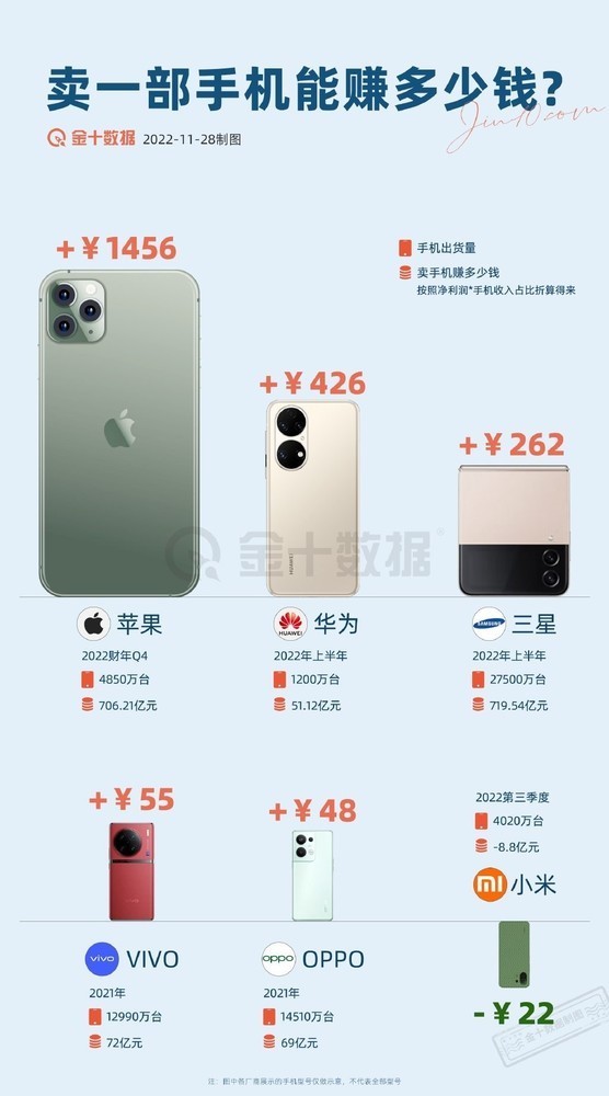 苹果手机厂商盘点数据苹果手机分析数据代码含义