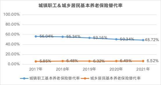 华为手机的机遇和挑战
:拿到入场券之后：个人养老金时代的保险机遇和挑战