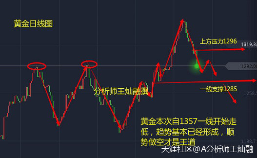 华为手机为何解锁偏小
:王灿融：9.21黄金空头强势为何你要逆势多单 多单被套如何解