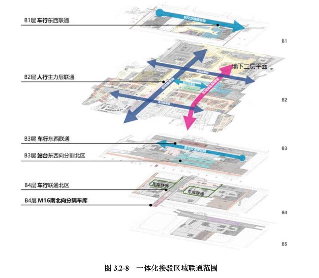 玩具熊7下载手机版苹果:实现五条地铁线换乘 丽泽城市航站楼将于2025年建成