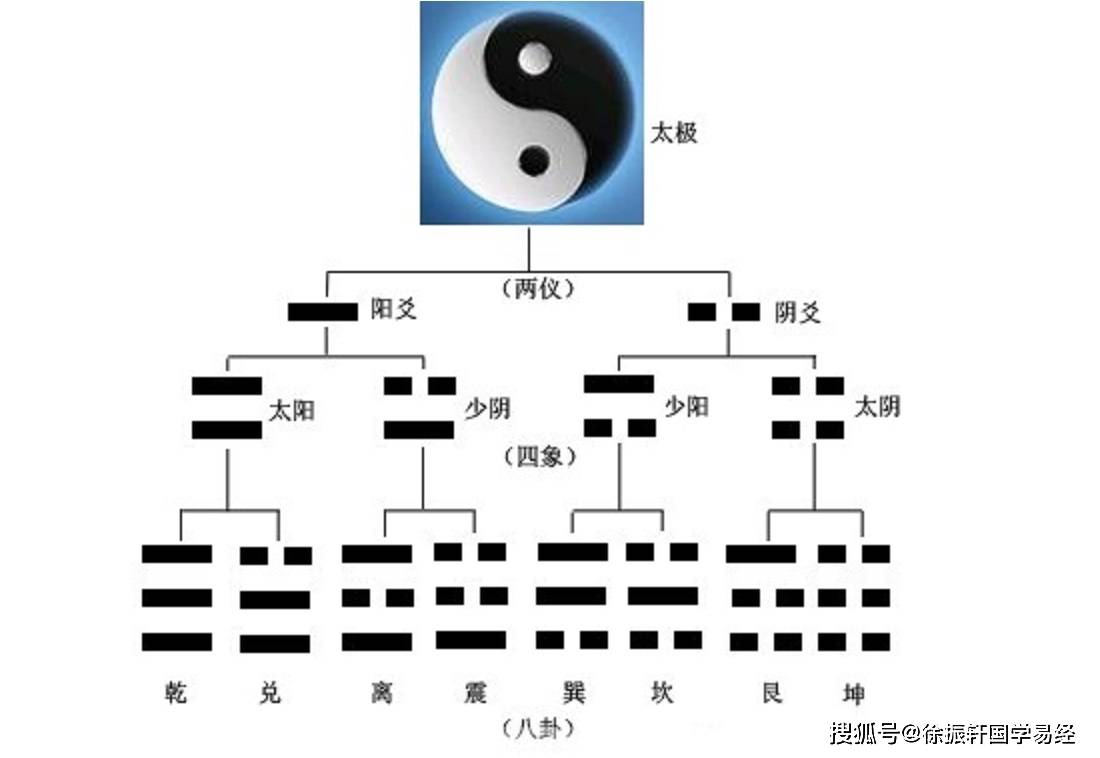 奇门穿壬苹果版:盲派八字论伤官制官星
