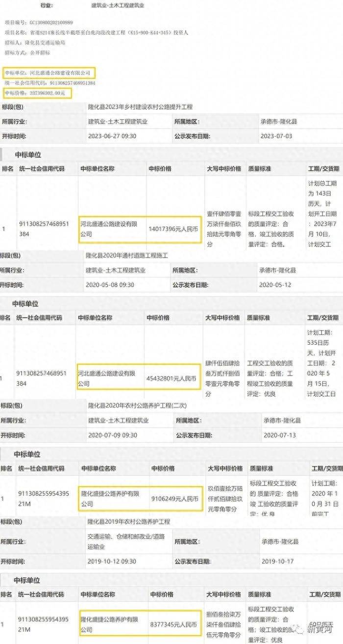 怎么安手机卡:河北一交通局下属企业频繁中标，金额超10亿元？纪委介入调查