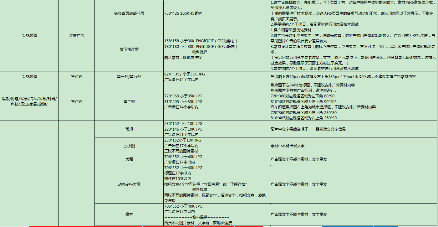关于凤凰新闻客户端新版本的信息