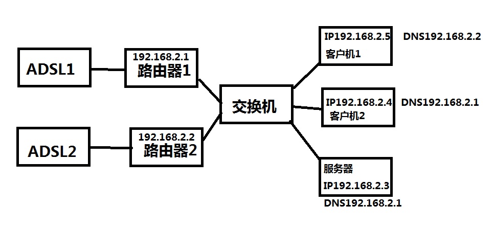 多个客户端连接服务器客户端连接服务器的ip