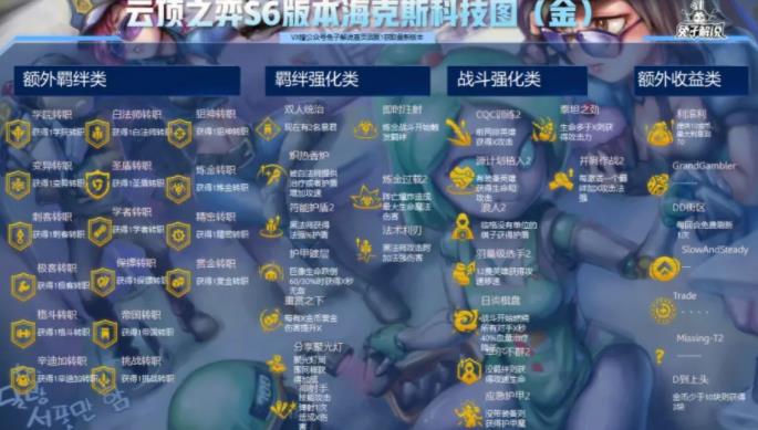 奇迹s6ep2完整客户端奇迹s6ep3一键win10
