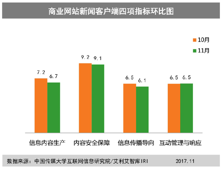 客户端新闻传播的特点包括新闻客户端相比于传统媒体新闻阅读的优势