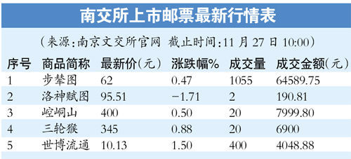 南交所官方客户端南交所交易app官网