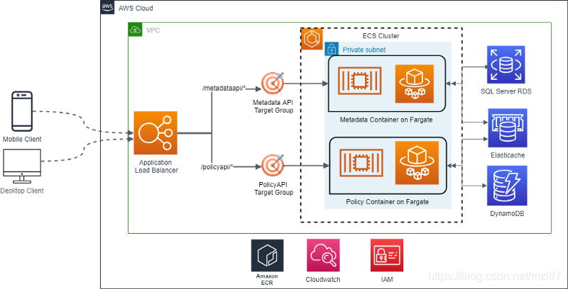 aws客户端vmwarehorizon客户端下载
