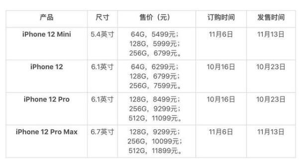 苹果12纯金版回收价二手iphone12回收价目表