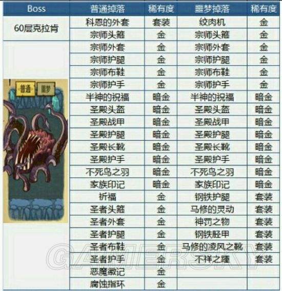 灵魂剑舞苹果版剑舞龙吟免费永久vip版