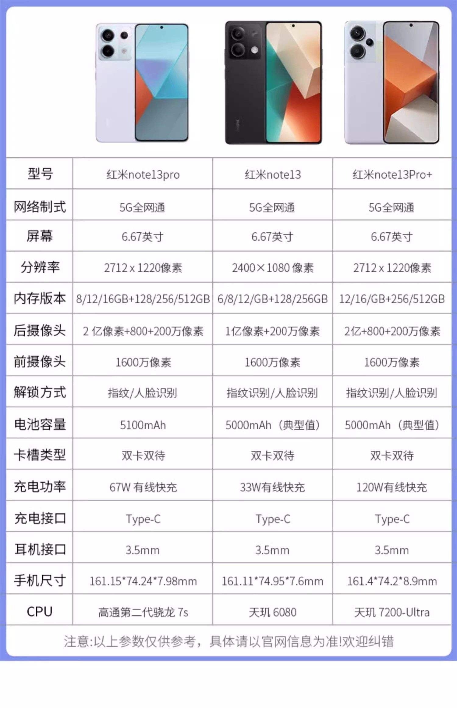 红米手机电信版参数(红米手机电信版参数对比)-第3张图片-QuickQ官网 红米手机电信版参数(红米手机电信版参数对比)-第3张图片-QuickQ官网