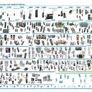 战争进化史手机版下载(战争进化史3手机版下载)-第5张图片-QuickQ官网
