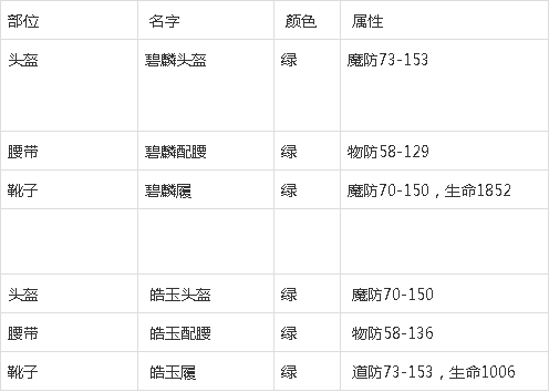 热血传奇手机版道士攻略(热血传奇手游道士技能点主点什么)-第4张图片-QuickQ官网