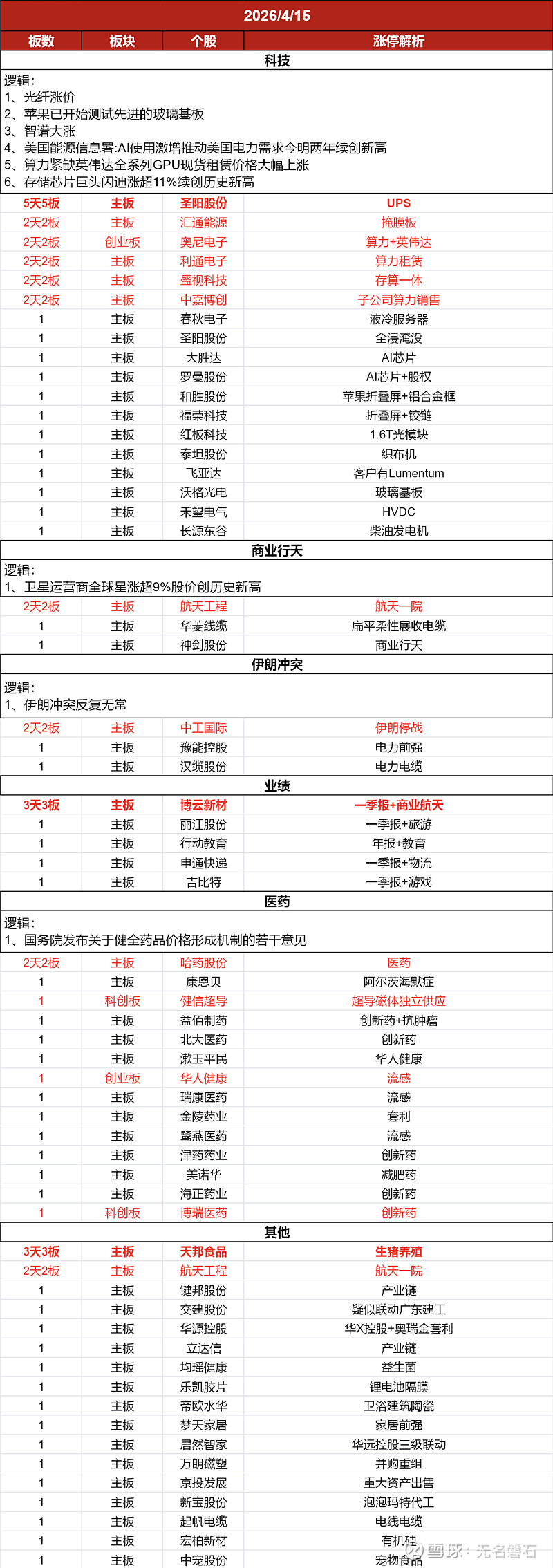 手机版涨停类型分析(手机炒股软件涨停板可以突出)