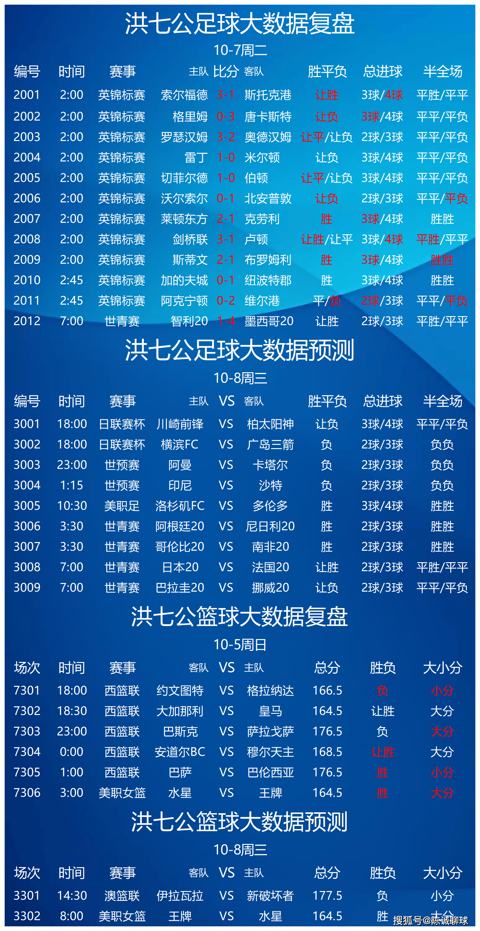 找足球比分软件手机版(足球比分在哪个网站看最准确?)