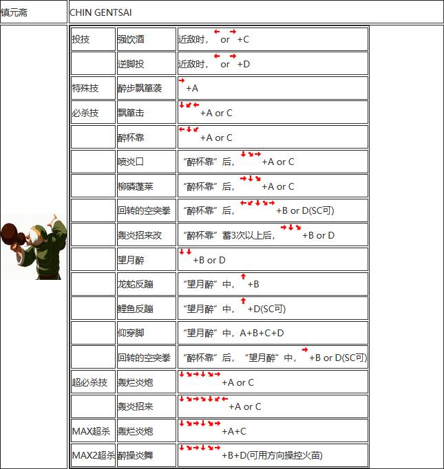 手机版拳皇2002翻译(拳皇2002手机版下载安装)-第1张图片-QuickQ官网